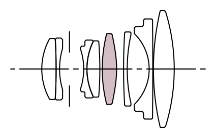 Sigma dp2: esquema óptico de su objetivo