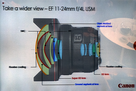 Corte del objetivo Canon EF 11-24 mm f/4L USM