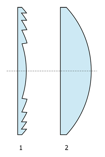 Esquema comparativo de una lente Fresnel frente a una convencional