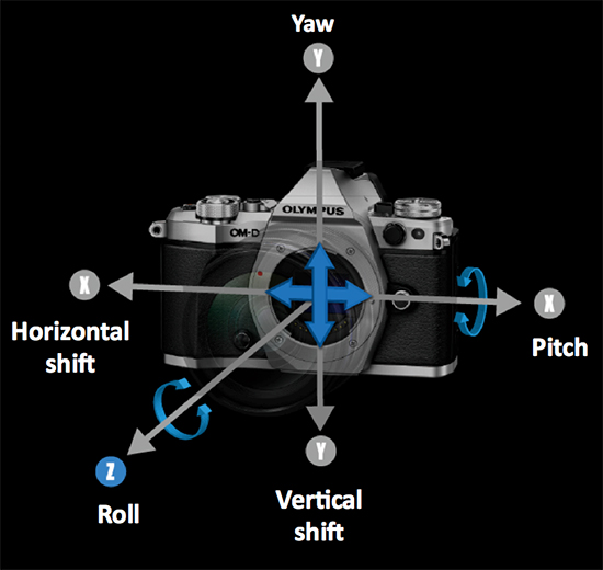 Olympus E-M5 Mark II: esquema del sistema de estabilización