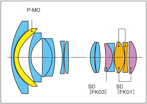 Esquema óptico del objetivo Tokina AT-X 11-20 PRO DX