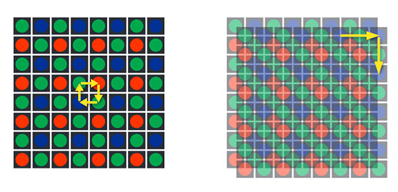 Esquema del funcionamiento del microdesplazamiento del sensor